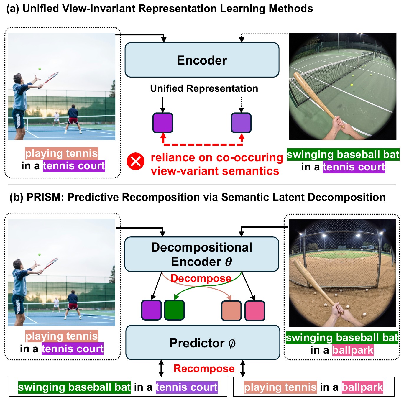 Figure 1: comparison of unified and compositional representations