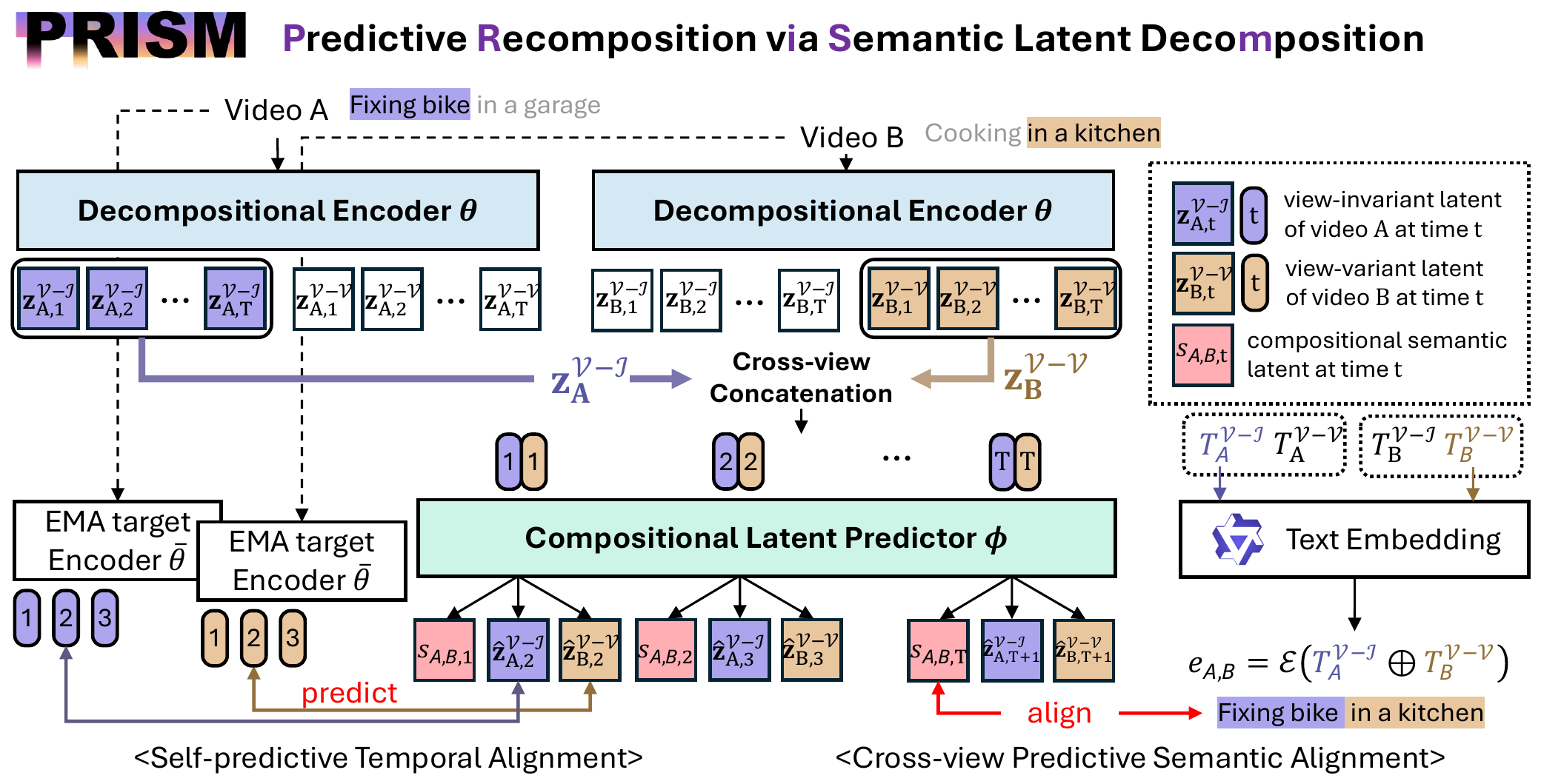 Figure 2: overview of PRISM