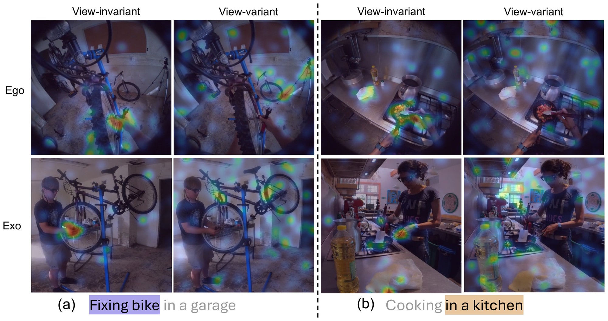 Figure 3: DeepLift attribution of encoder output patches to the V-I and V-V streams
